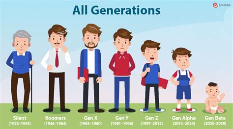 what is after gen beta|Generation after gen beta : r/GenZ .